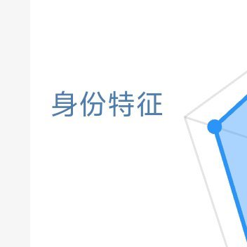☀️想涨ygxy的可以来和我互动啦🉑转 🉑评 🉑蹭  ☀️极好764与极好