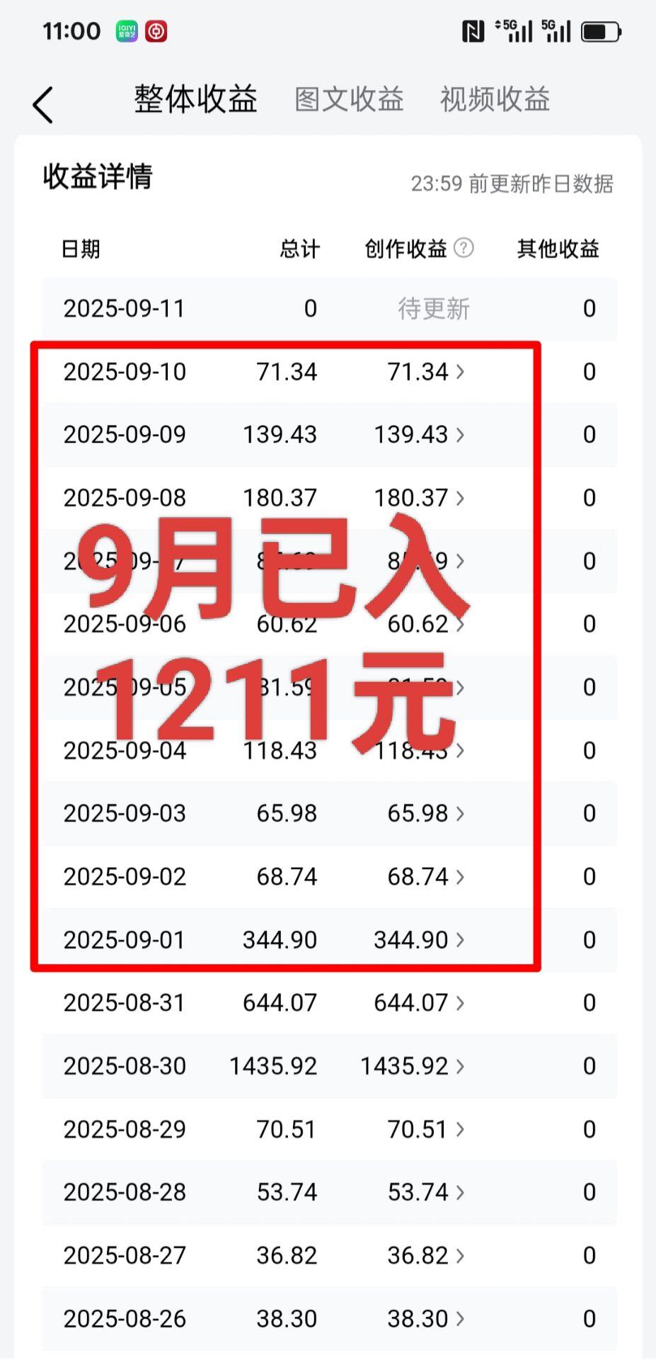 9月已入账1211元！10天时间，平均每天一张红票！尽管比预期的要少，但也算给了