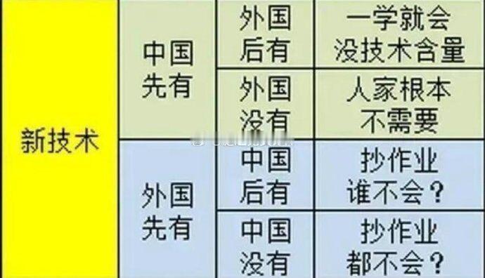 这样的情况，在过去十几年的时候出现过很多很多，但是现在慢慢的转变过来了；不过持有