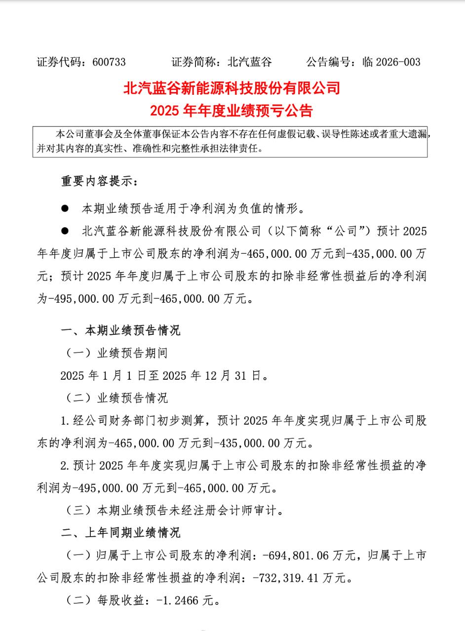 北汽蓝谷公布2025年业绩报告公布： 2025 年公司销量达到 209,576 