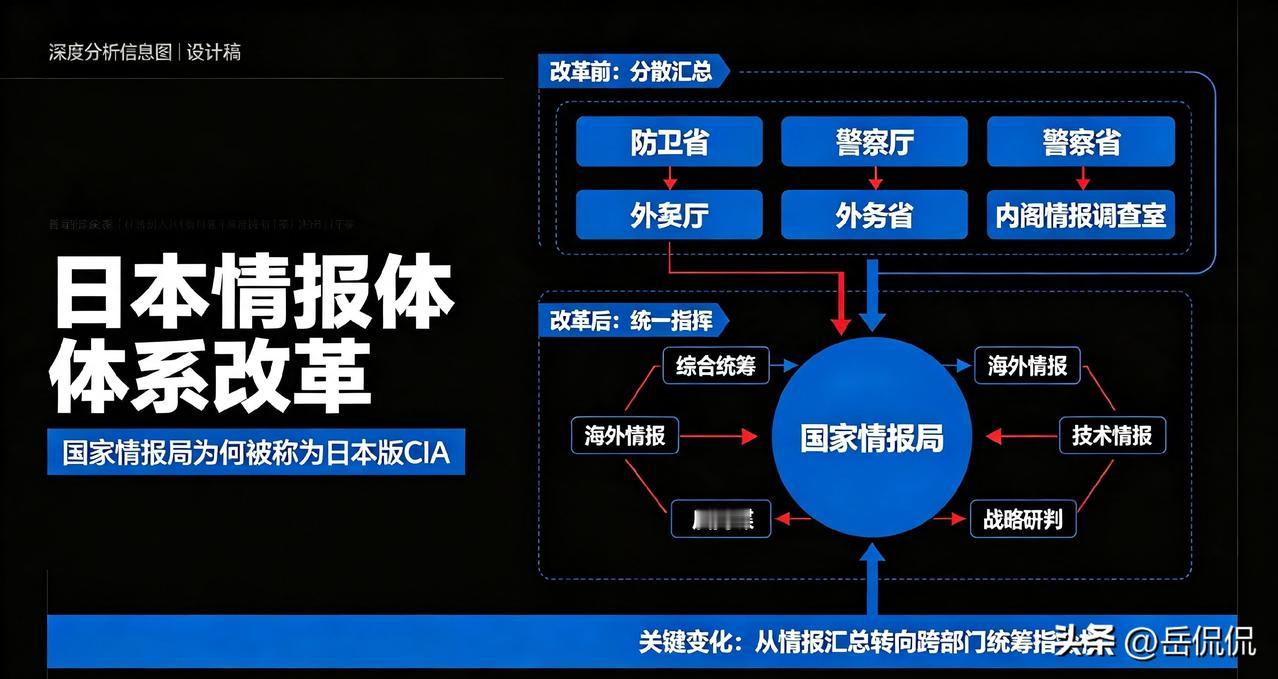 日本内阁敲定，7月31日新国家情报局正式成立，堪称战后日本情报体系重大变革。

