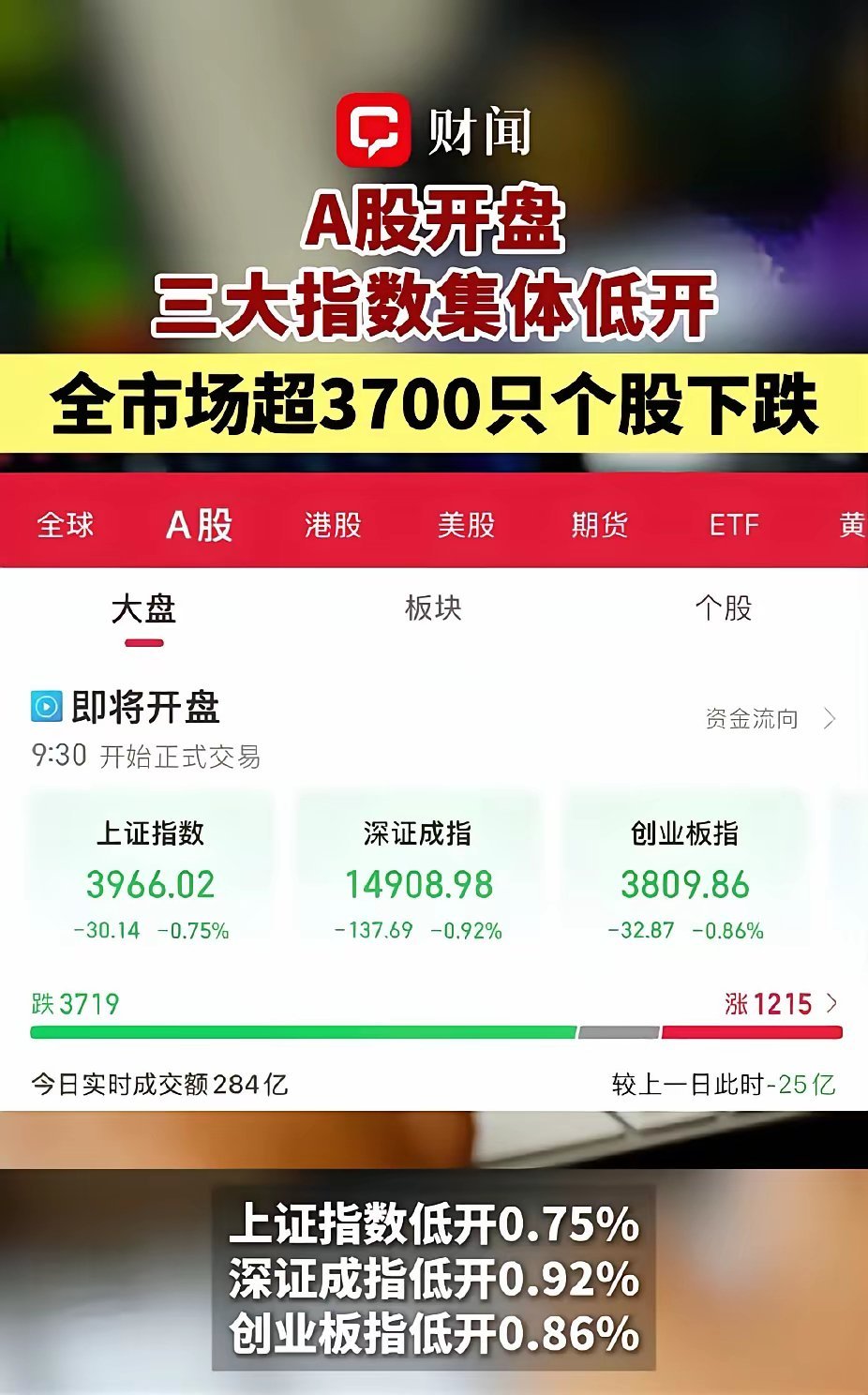 熊市时也就20%多的套牢，现在牛市一堆40%多的套牢。别担心，这是在调整，你们要