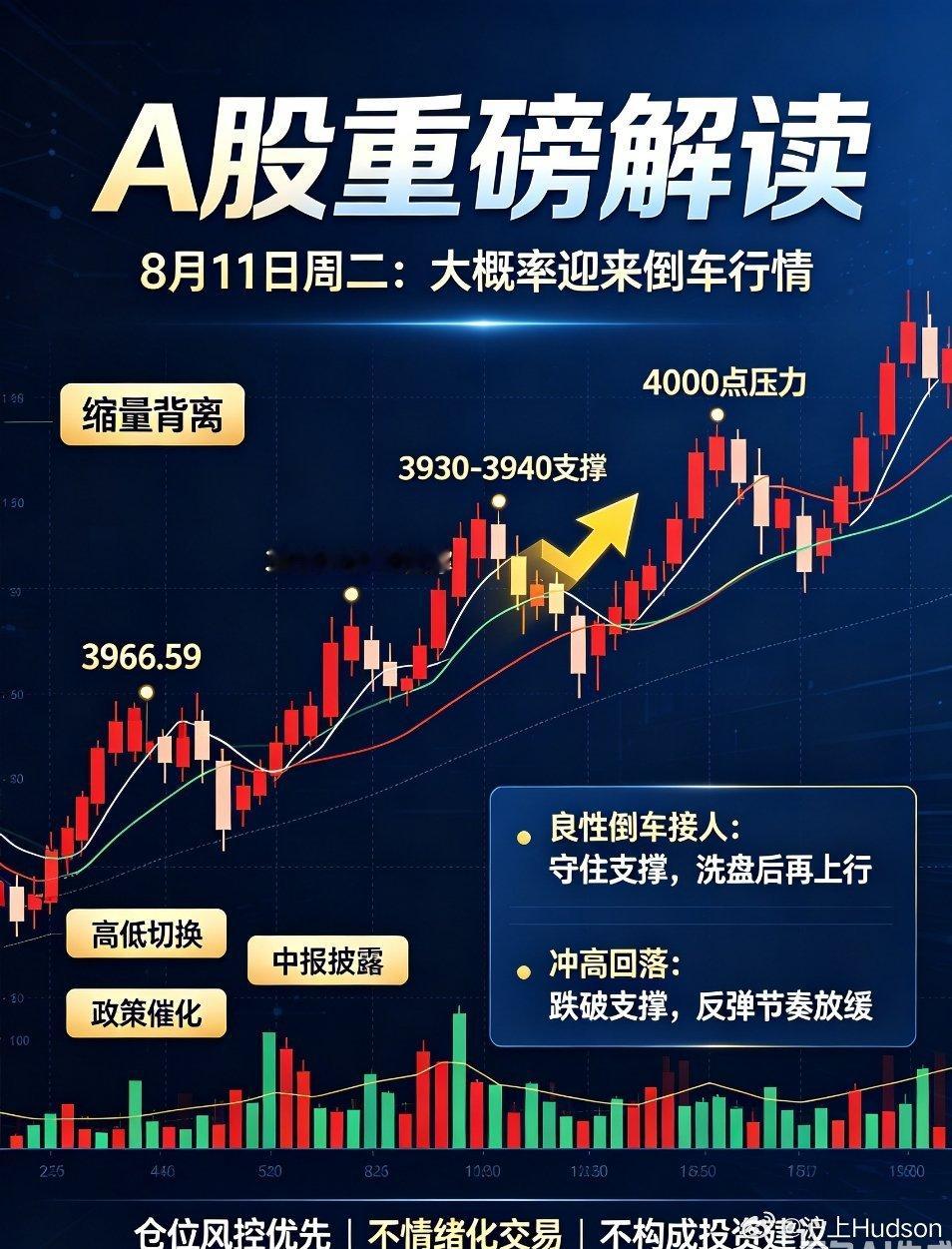 A股重磅解读：发改委政策落地！8月11日周二，大概率迎来“倒车行情”8月10日晚