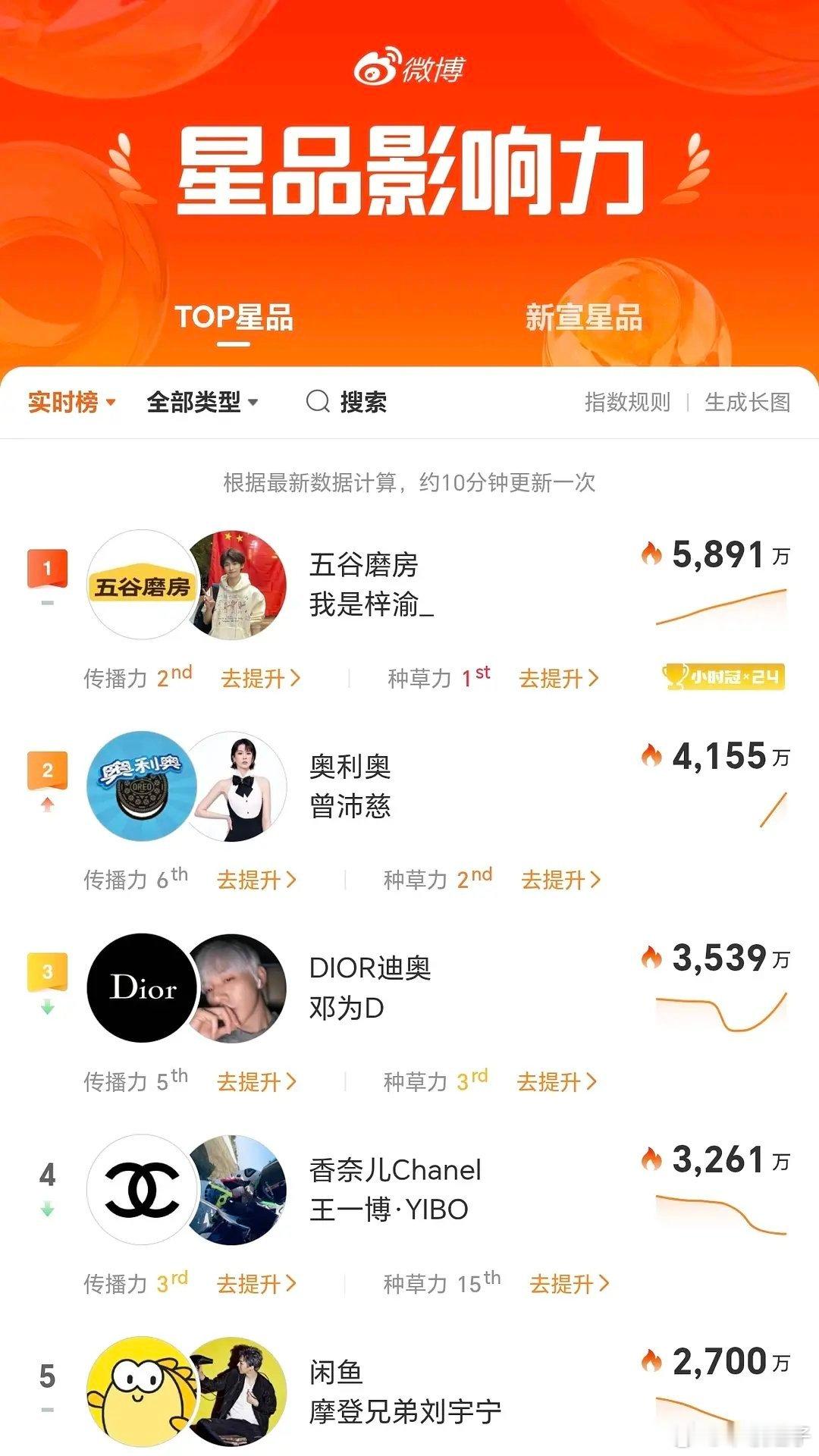 奥利奥官宣不到一小时 