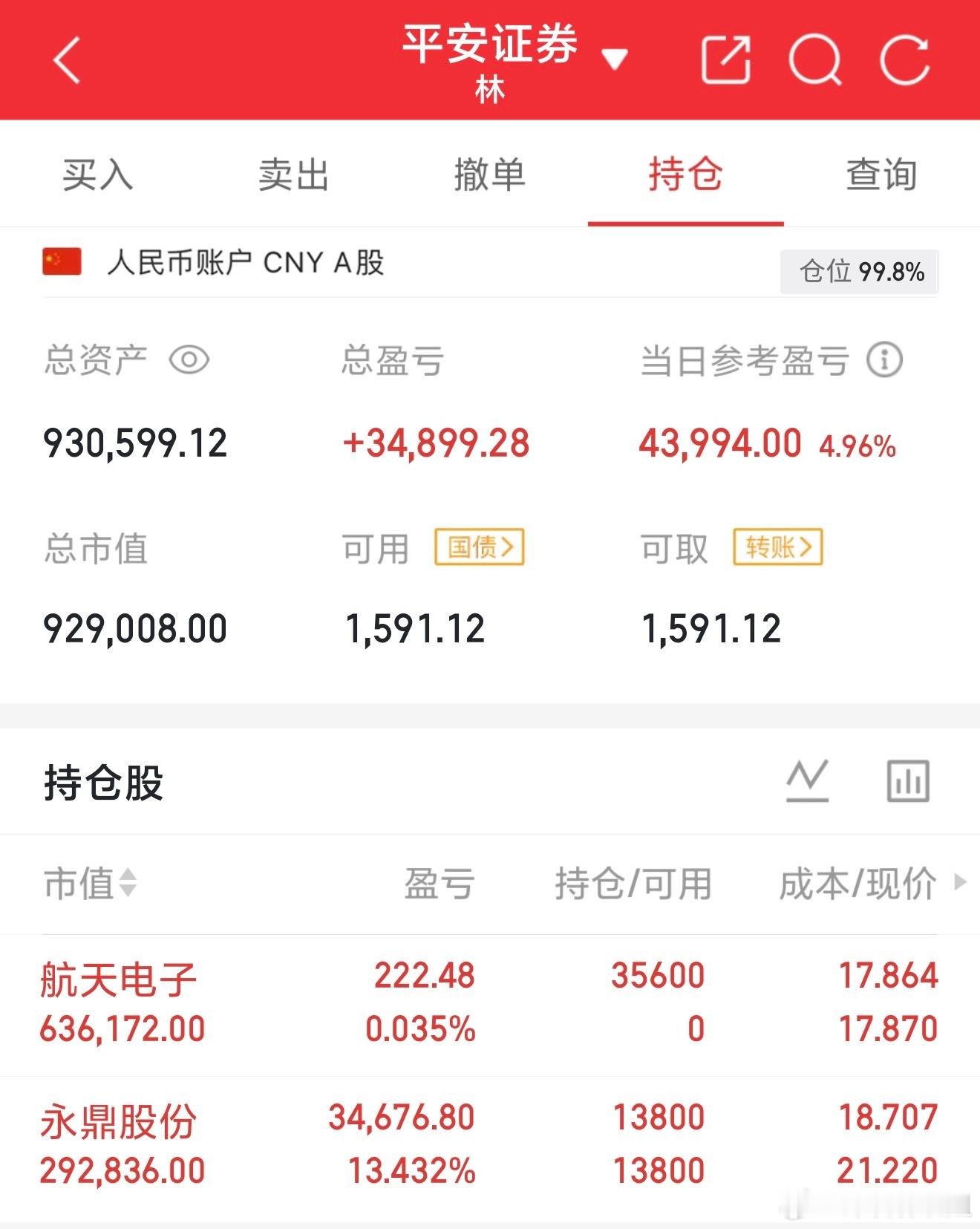 【个人投资笔记】  买入航天电子 sh600879[股票] 【注：数据仅供参考研