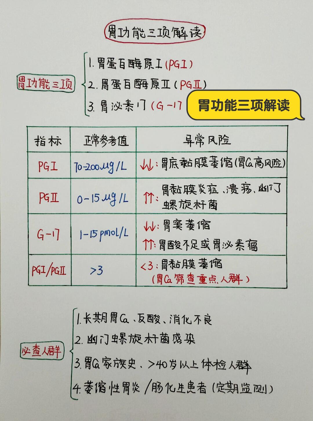 今日学习打卡——胃功能三项解读