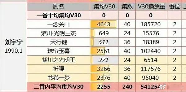 看出来无忧渡无效播剧了，大家都觉得复出第一部是折腰 
