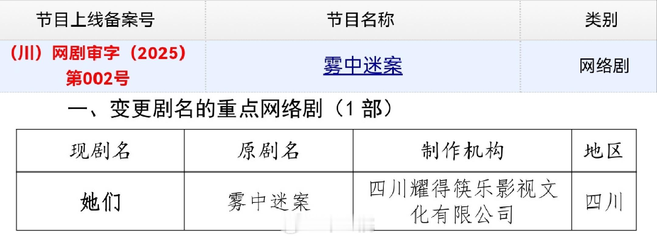 宋佳、黄尧主演的《她们》近日取得发行许可证 