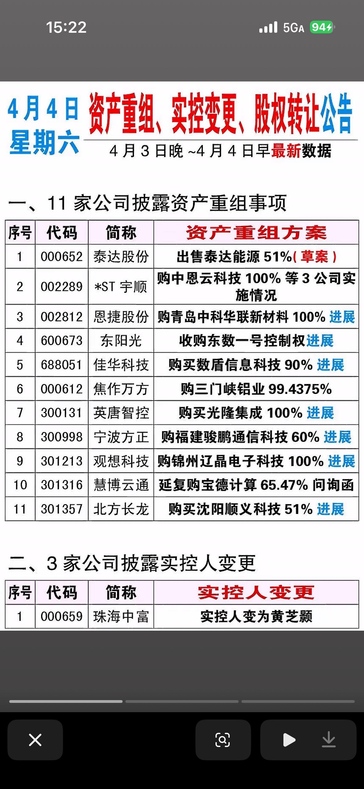 4月4日资产重组、实控变更、股权转让公告一览表

这组公告信息量巨大，直接指向了