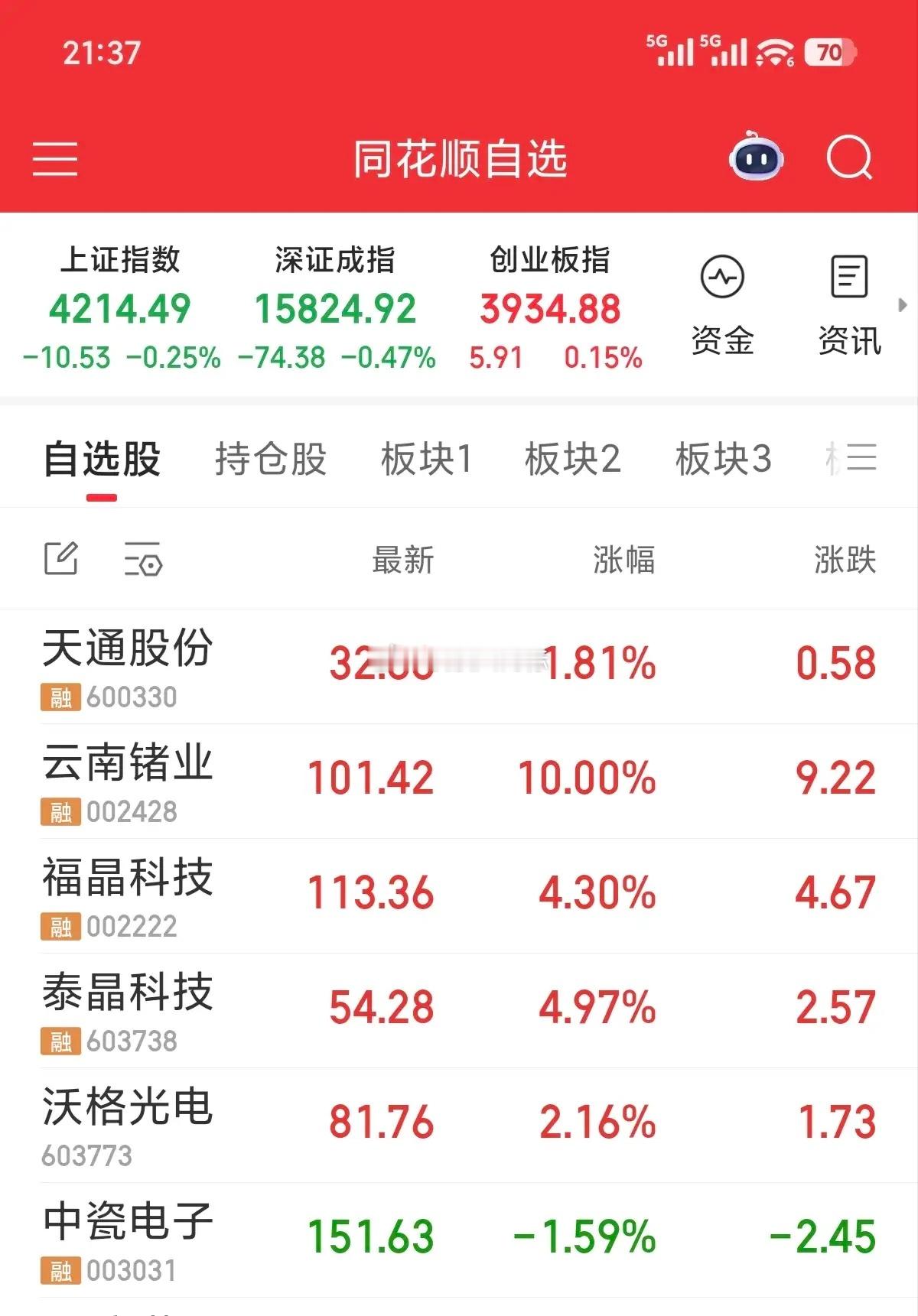 今日商业航天板块受网络不实传闻拖累出现大幅走弱，网传长十乙火箭发射将无限期推迟、