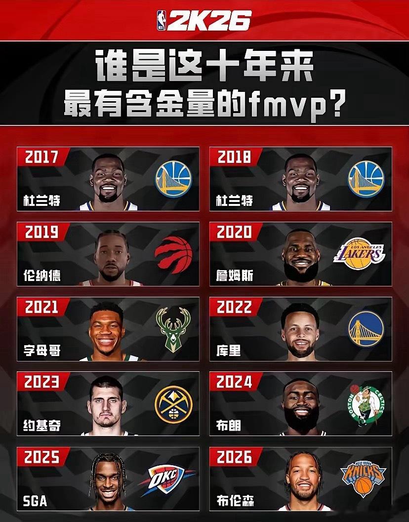 十年最佳FMVP对决，谁将夺冠？ 