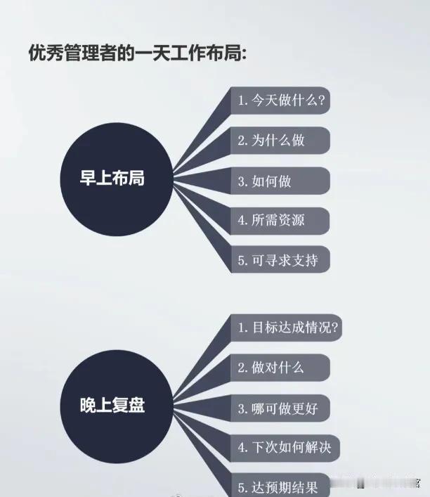 高明的领导的思维能力绝对是拔尖的，思考问题深入透彻，讲起话来有头有尾，做起事来井