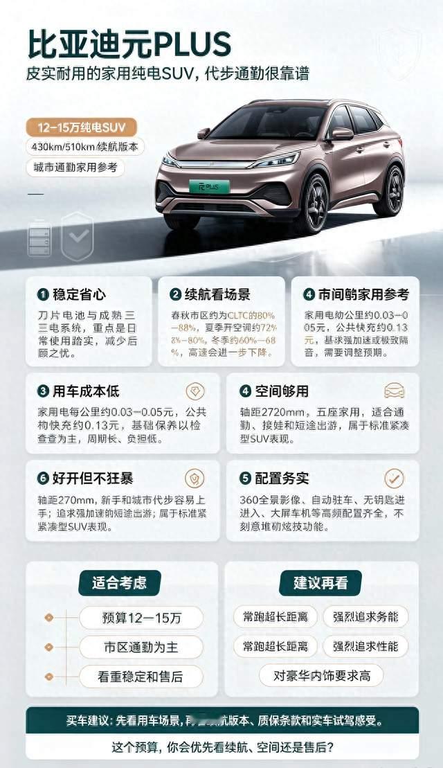 比亚迪元PLUS：皮实耐用的家用纯电SUV，代步通勤很靠谱
