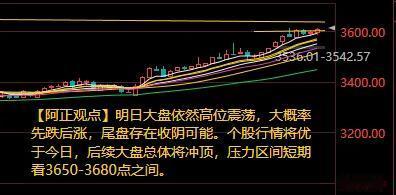 【7月30日收评：明日大盘依然高位震荡 指数大概率先跌后涨 尾盘存在收阴可能】