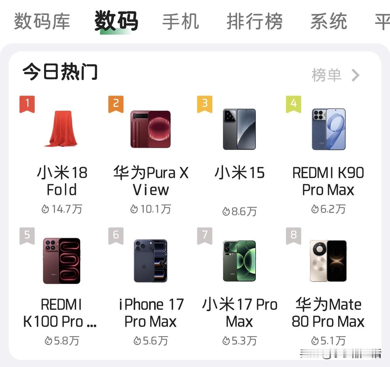 酷安热门已被小米/华为/苹果彻底霸榜了！不得不说，这三家热度是真高啊～酷安 数码