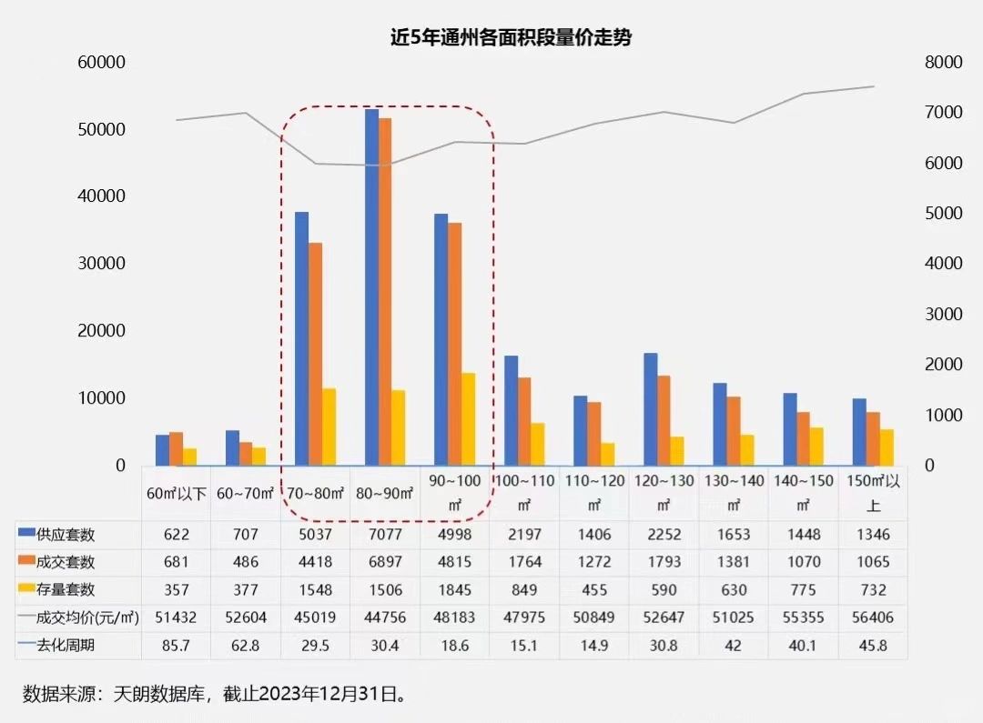 为什么我不看好北京通州楼市