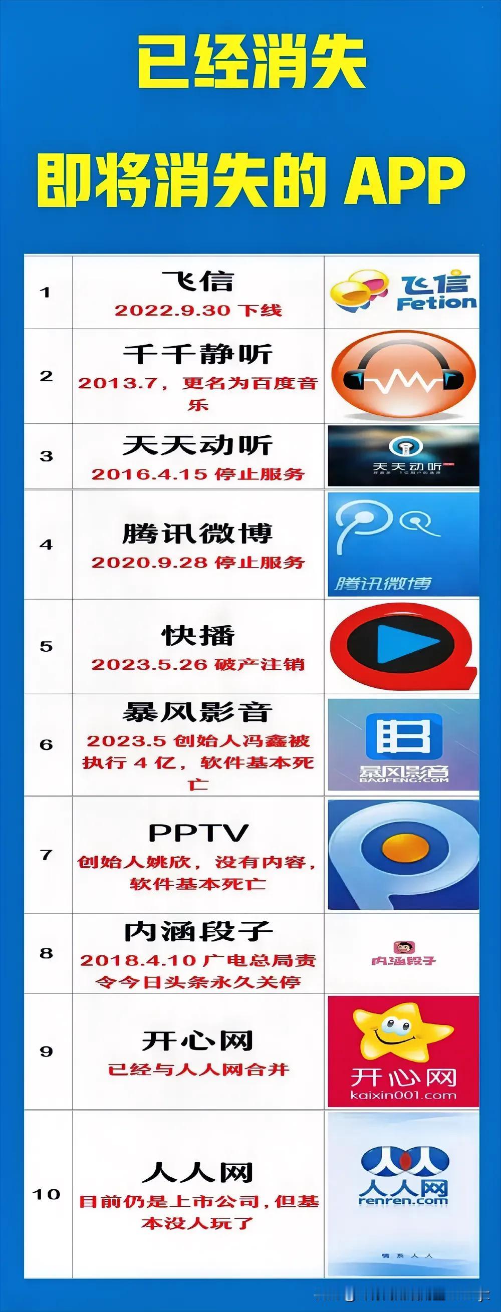 快播：消失了；
飞信：消失了；
内涵段子：消失了；

这是已经消失的10款APP