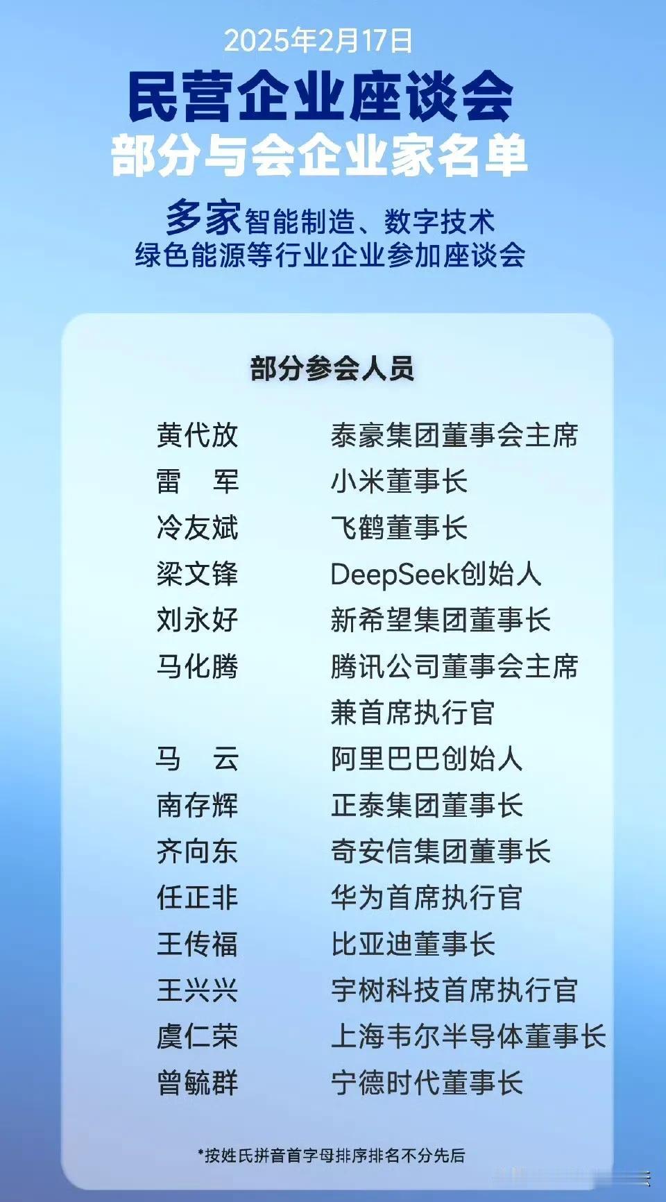 今天的最高层民营企业家座谈会，看不到一家民营的房地产企业老总。
都说房地产是支柱