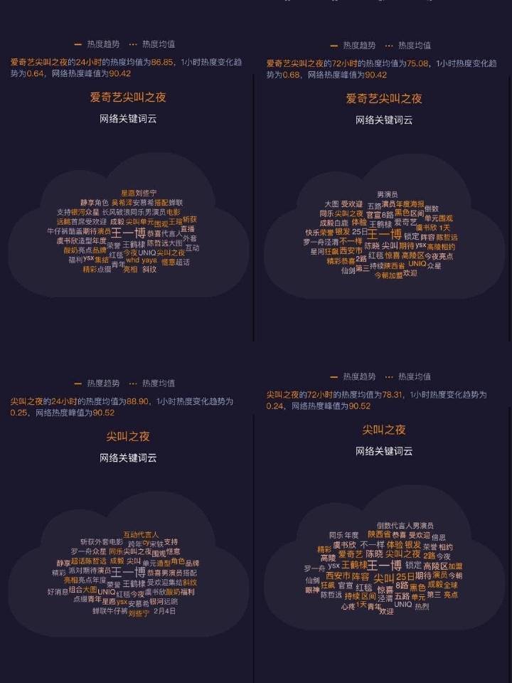 既然追星人喜欢拉表那就拉个全的，线上线下完整版，爽爽碾压啦#王一博##王一博 爱