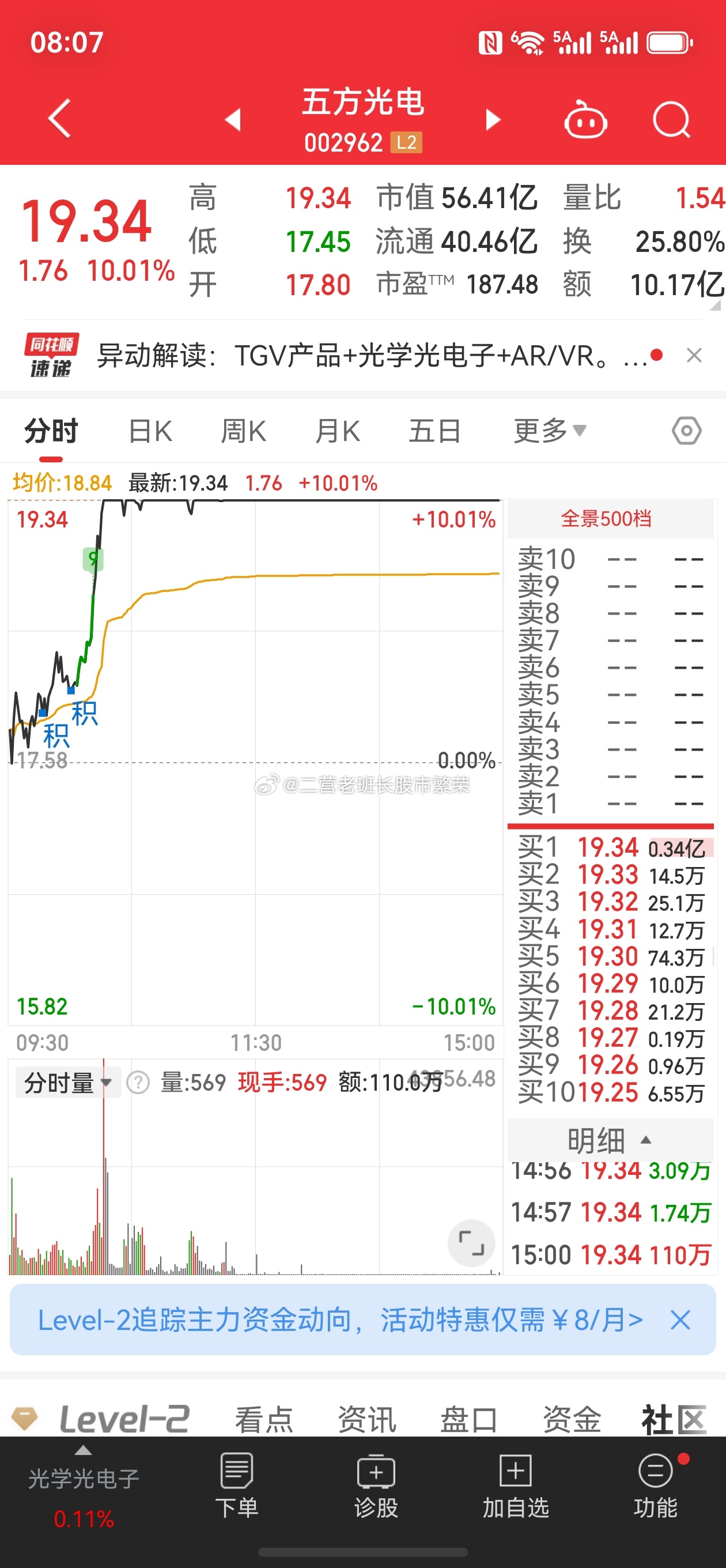 股票东方财富  五方光电，涨跌幅：10.01%（4天2板）玻璃基板；康宁发布光学