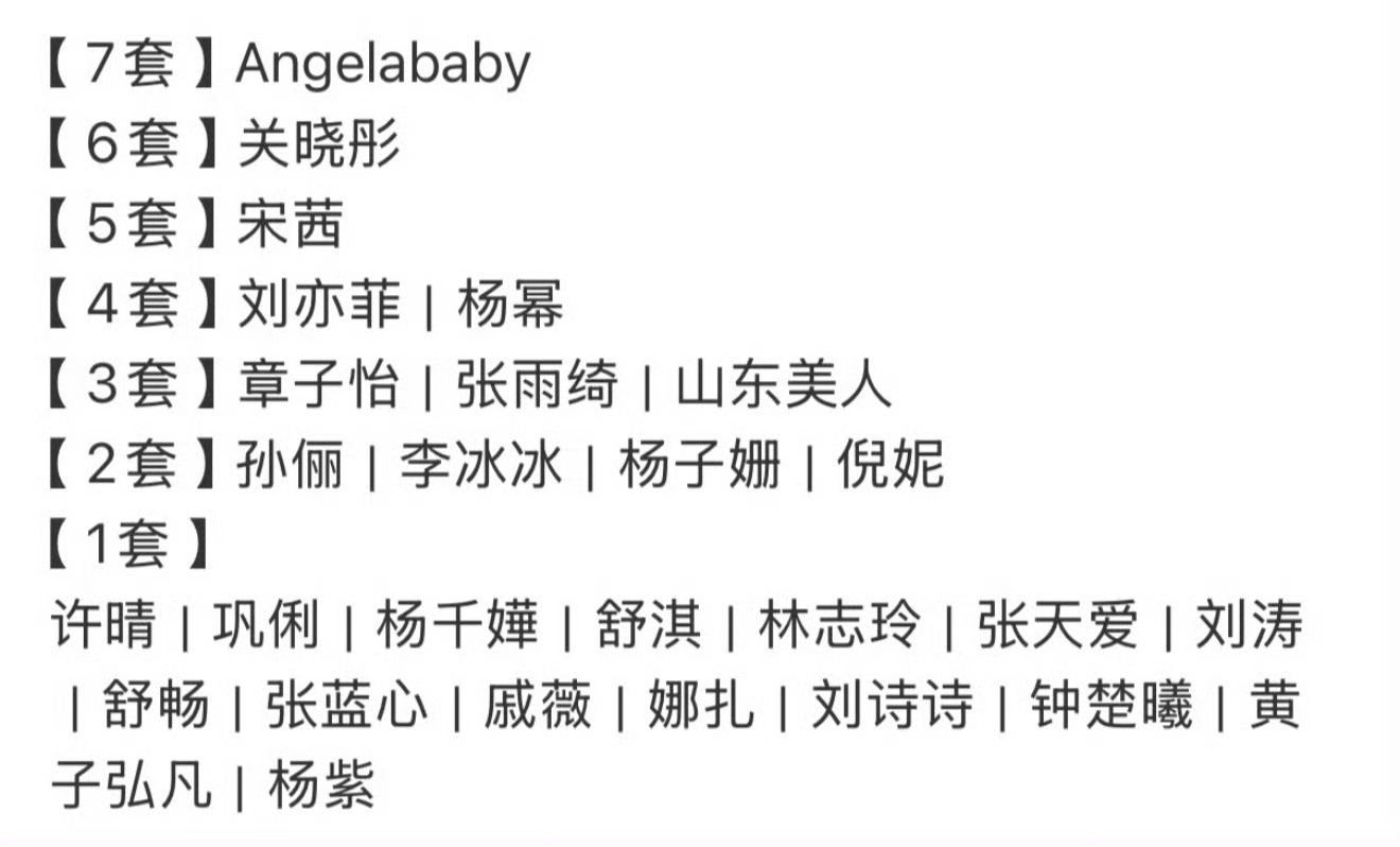 内娱女明星上身祖海高定数量排行榜 ​​​