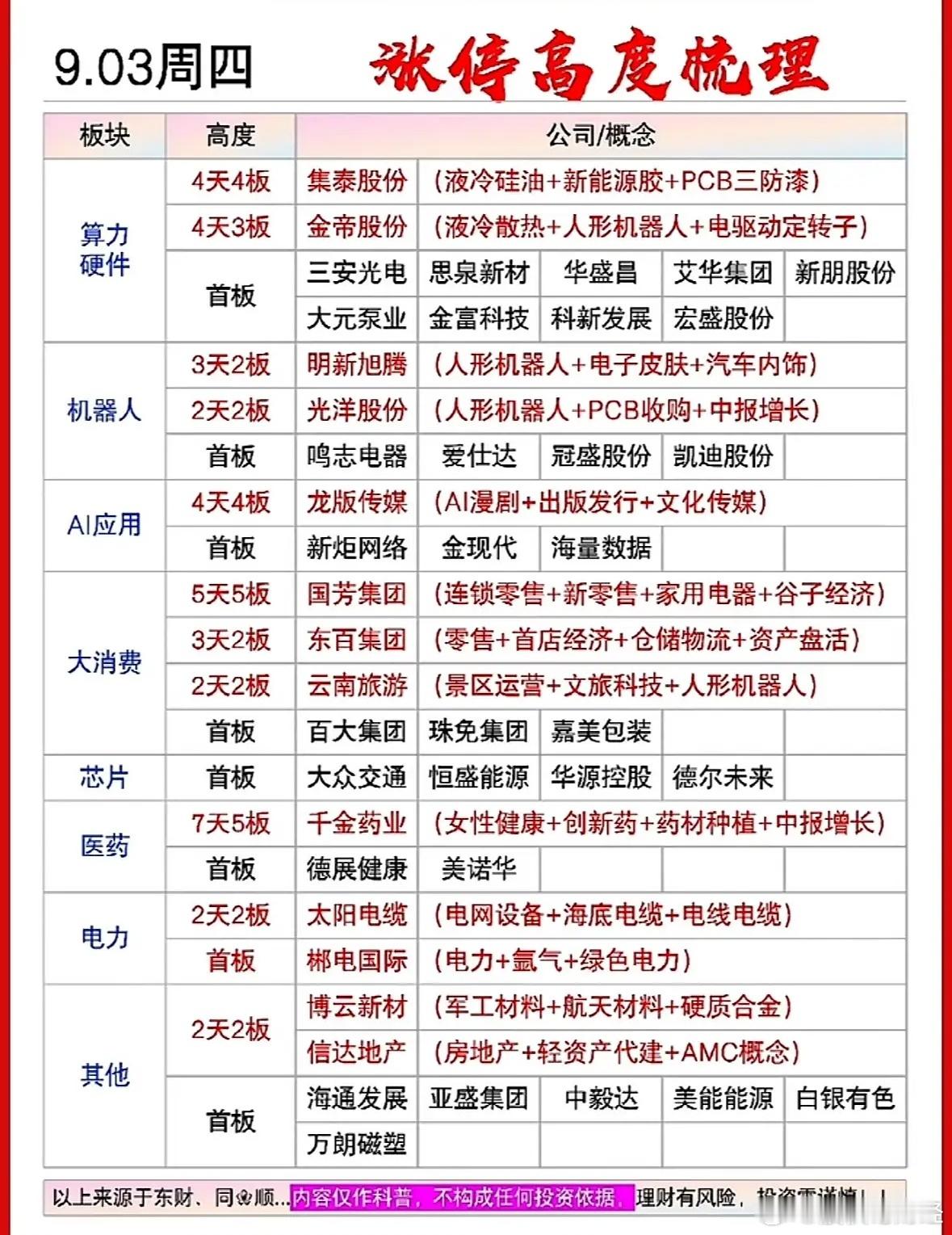 9月3日涨停复盘 ​​​