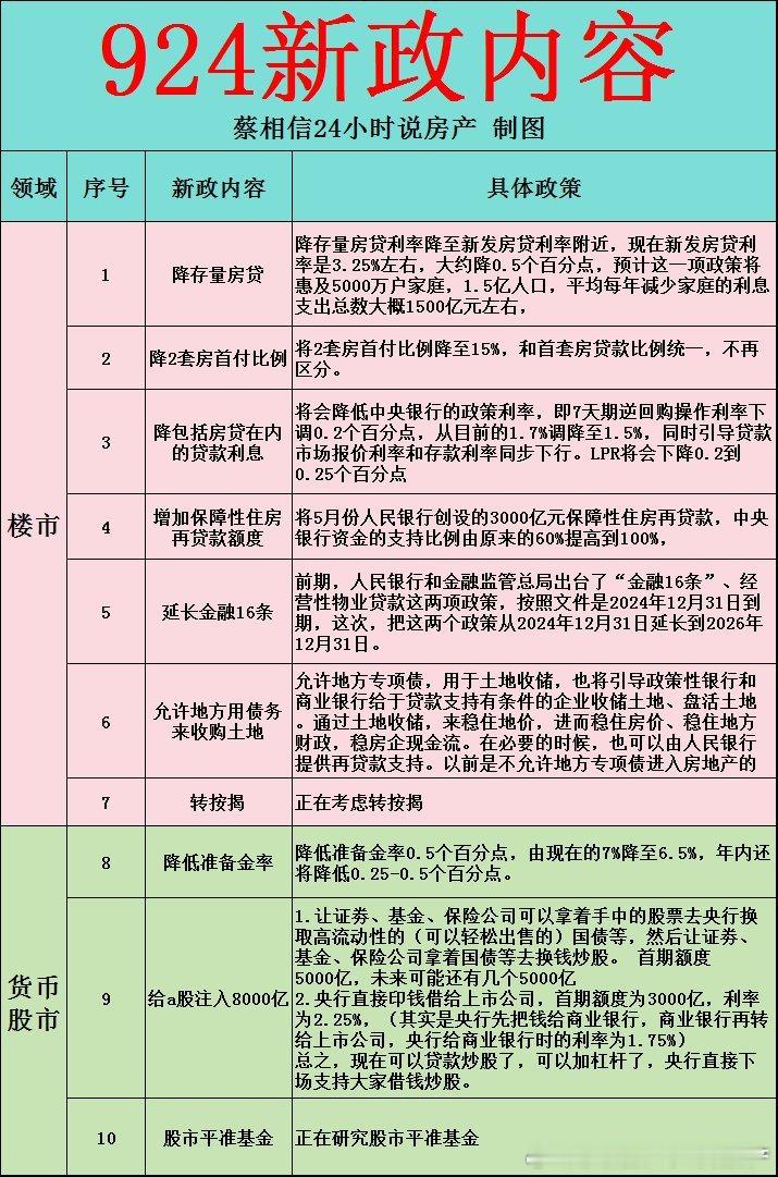 昨天的发布会，市场给了很大的反应，股市拉升了，人心也激动了，那么让我们来看看，昨