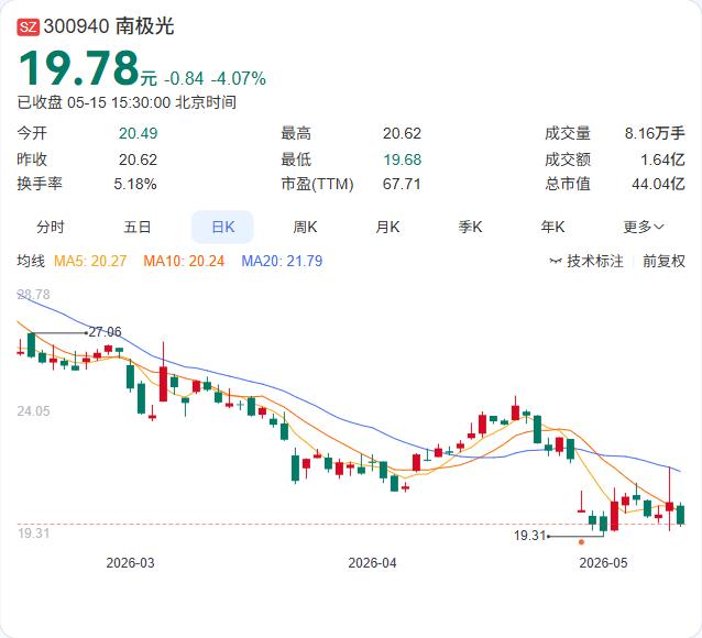南极光"水冷服务器"芯片采购疑云：澄清传闻后，又陷经营分歧

昨晚，南极光在业绩