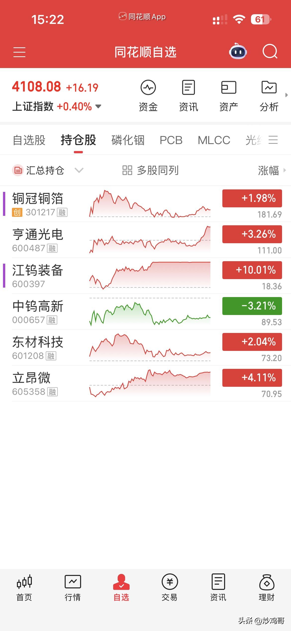 6月17日，个人操作汇总：
一，清仓：立昂微，东材，
二，新开：江钨，亨通，铜冠