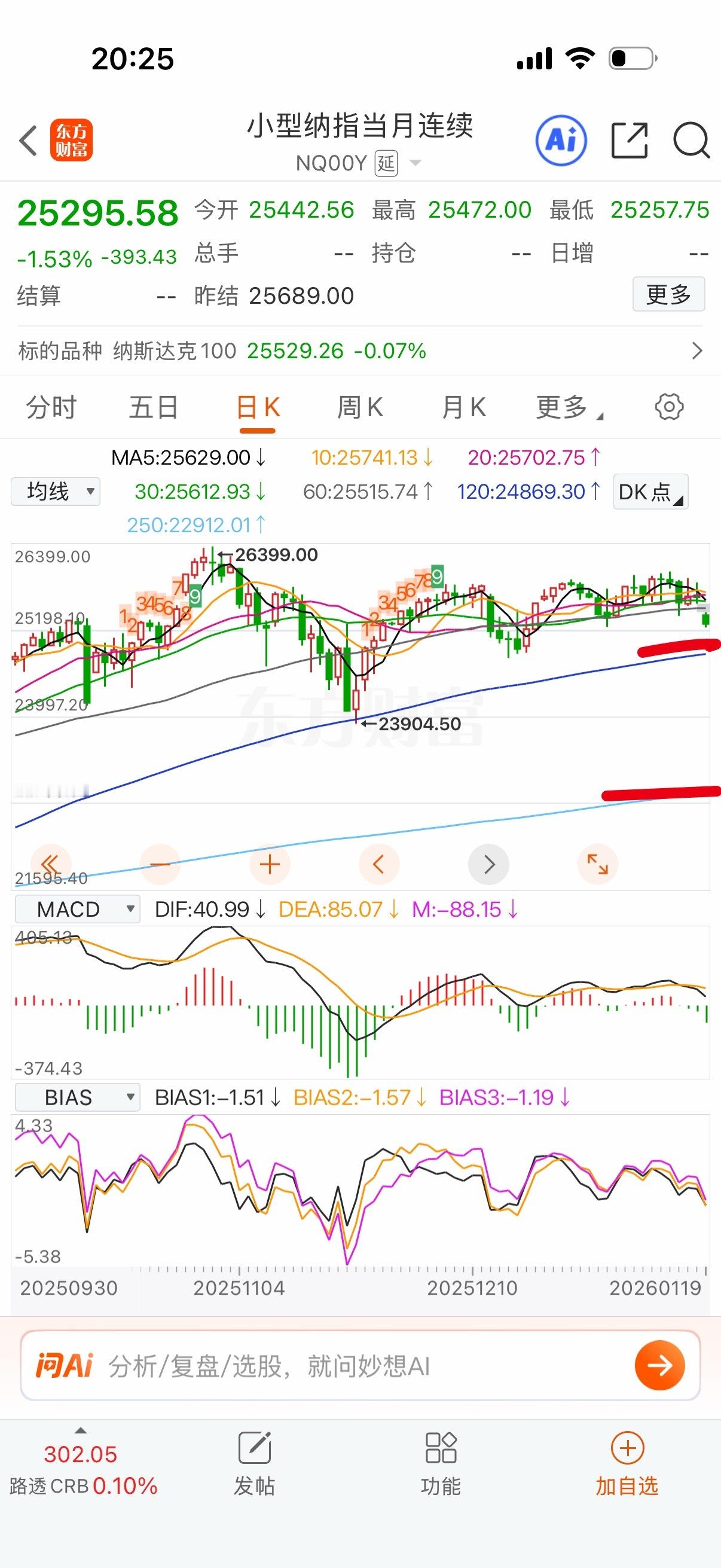 注意啊，这次半年线不一定能顶得住，最好跌去年线那就有大肉吃了。 