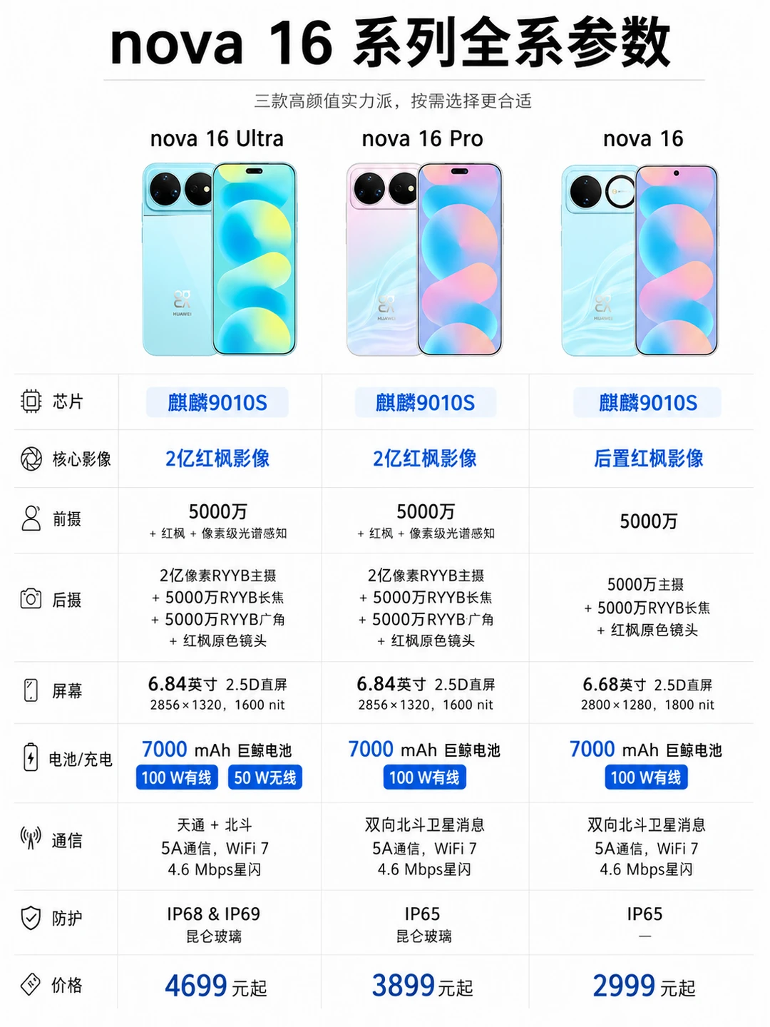 nova16系列深度测评✨颜值实力双在线