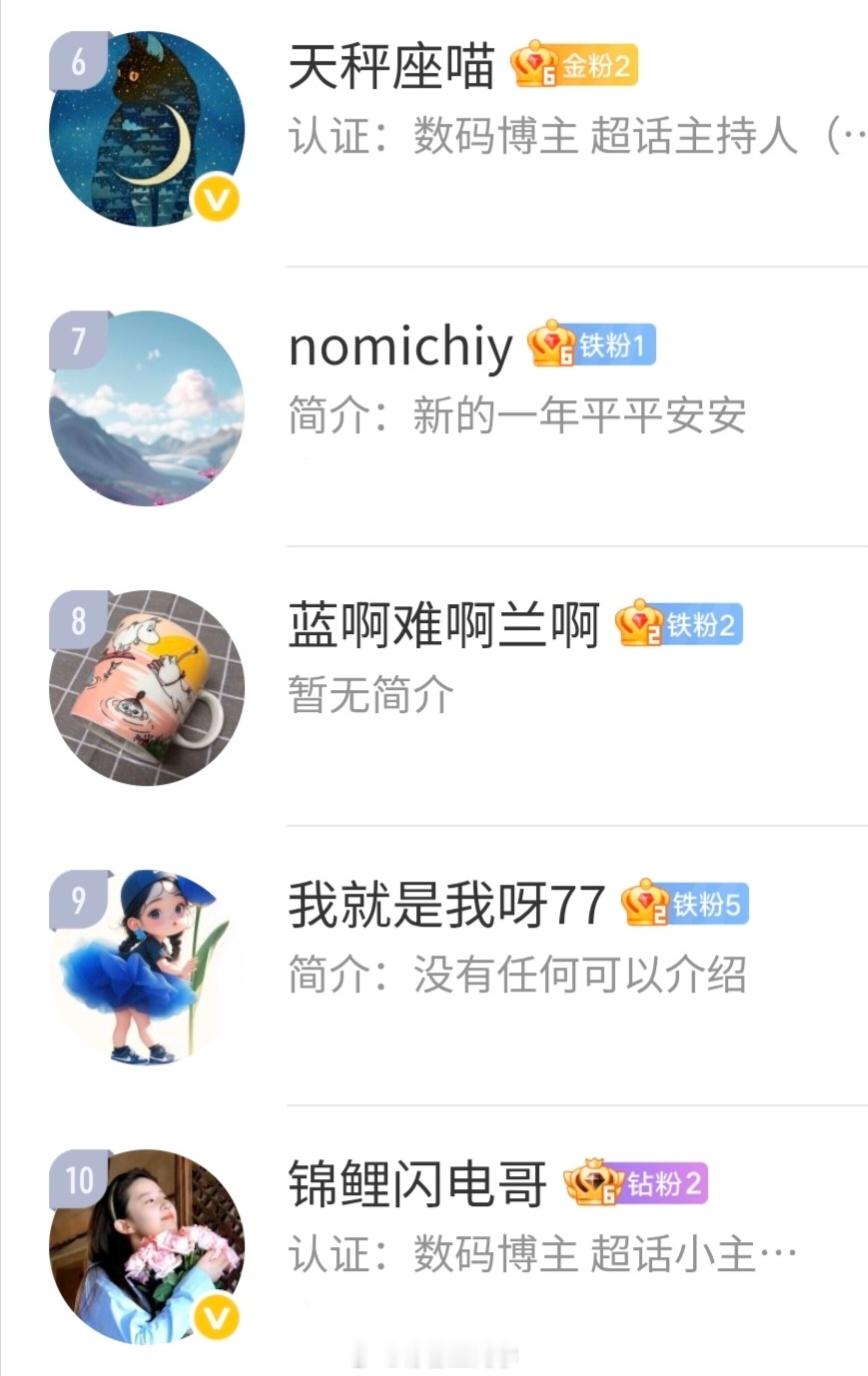 柠檬王同学 【周互动榜公布】7.6-7.12本月互动送「超千元大鸿包」上榜的朋友