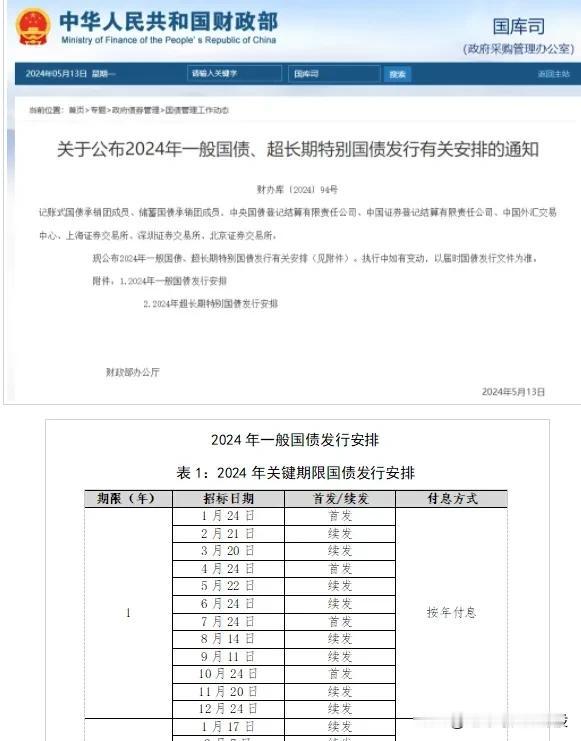 周末都在讨论不及预期的经济数据。
经济数据不好，是利空。但利空到了极致就变成了利