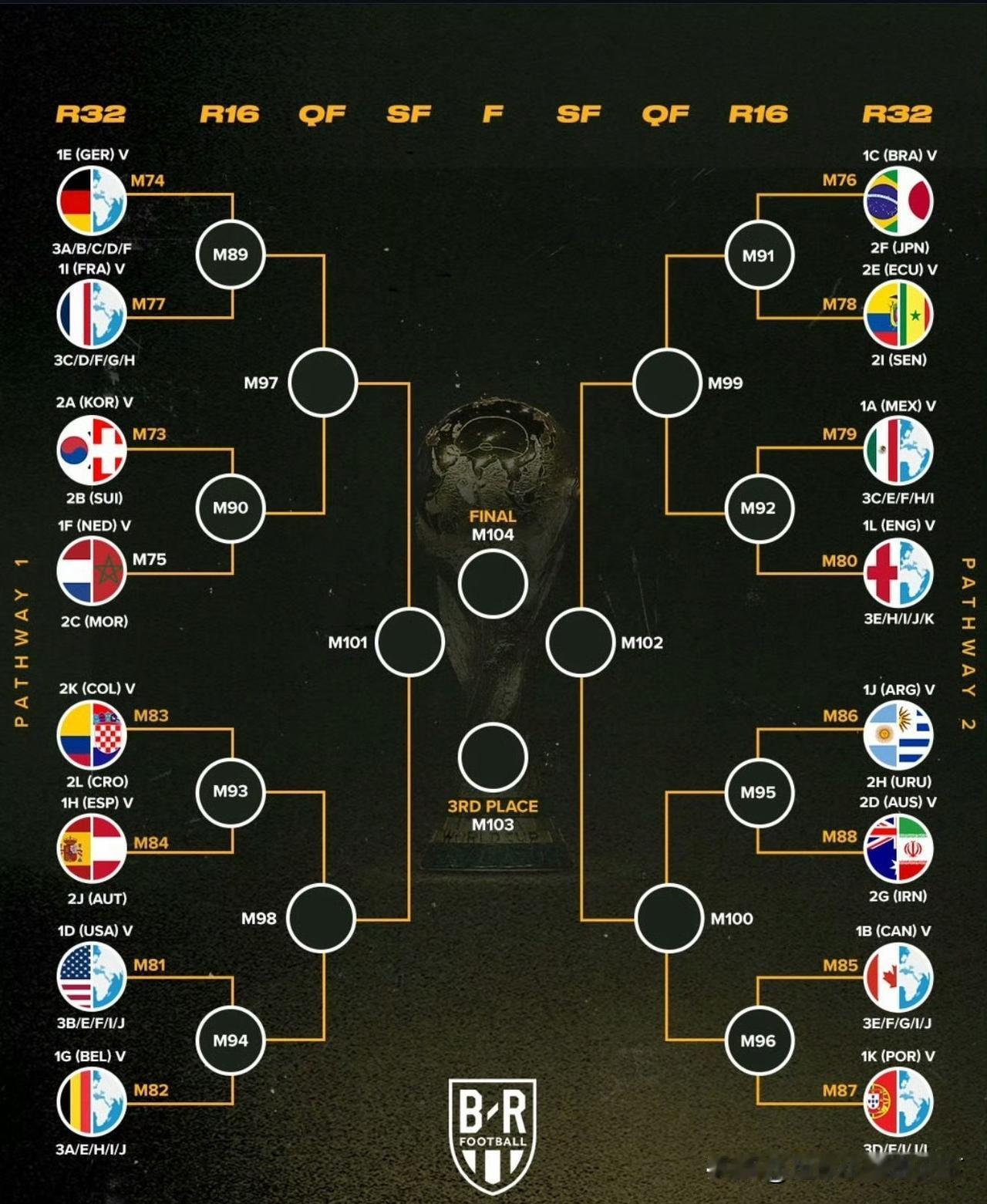 预测下世界杯四强：西班牙，法国，英格兰，阿根廷或葡萄牙！
再来分析下各支强队不同