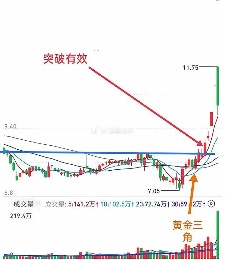 短线交易的逻辑不仅仅植入大脑，还要在实战中落到实处。因为我们进行的是短线交易，首