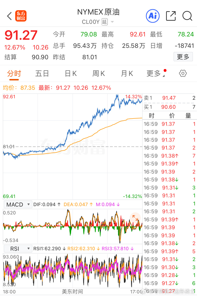 老特在风中凌乱了石油中东局势
