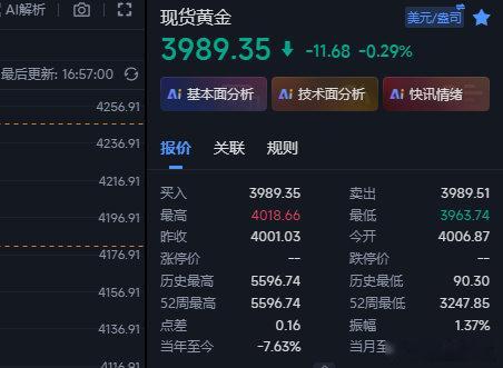 黄金又点跌不动了，布林带慢慢收口，接下来就不磕空头了，咱们的空现在在3989这里
