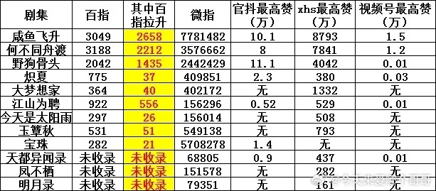 王鹤棣咸鱼飞升三夏大规模小麦机收全面展开2026三夏进行时 咸鱼飞升，丰收的季节