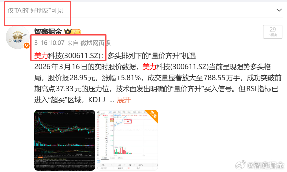 3月16日 给到“好朋友”的$美力科技 sz300611$ 到了第一个止盈点了，