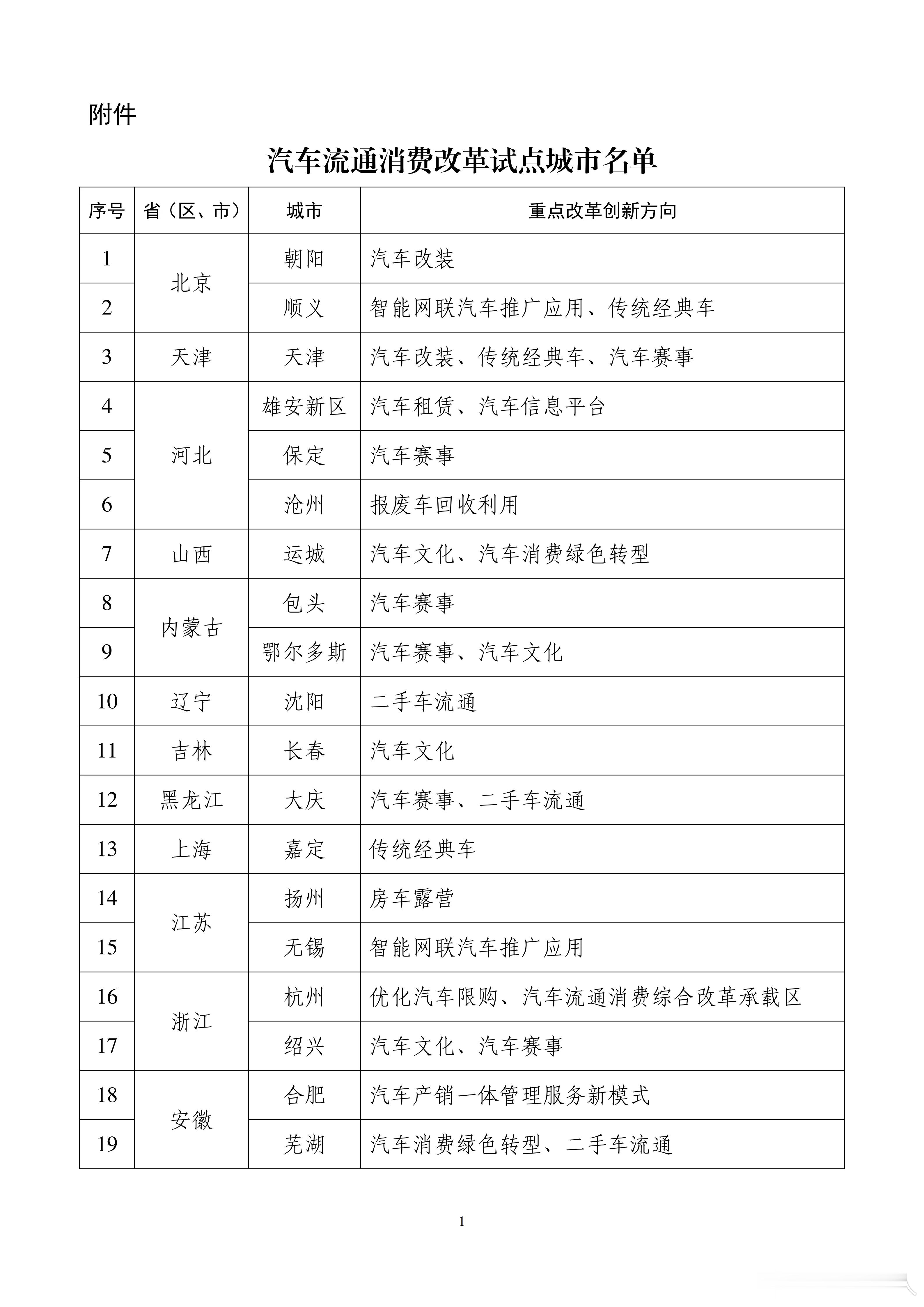 对汽车消费者重大利好，当然更直接利好产业终于放开很多禁忌，可以搞更多汽车改装，汽