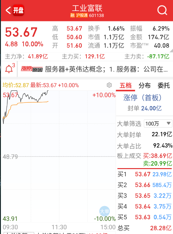 回封稳住局面，再烂板可就难了。 ​​​