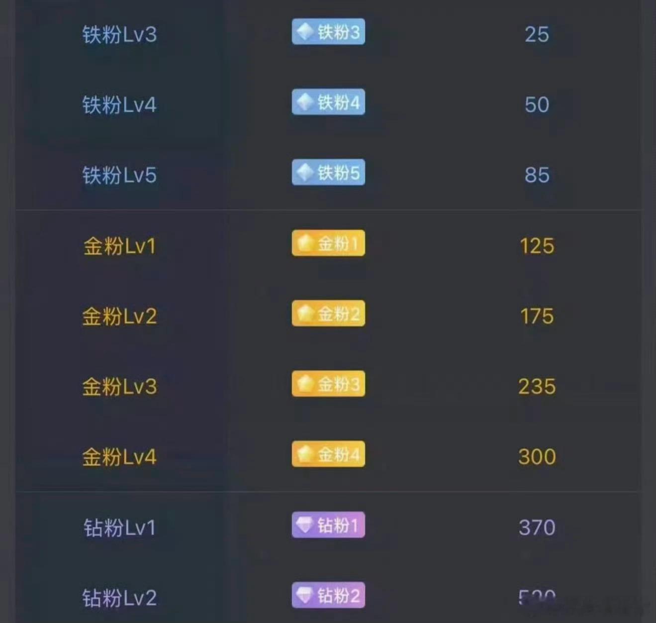 大家早安！周末愉快！今天不开盘。后续准备建个激进金粉群！在线的抓紧打卡养金粉啦！