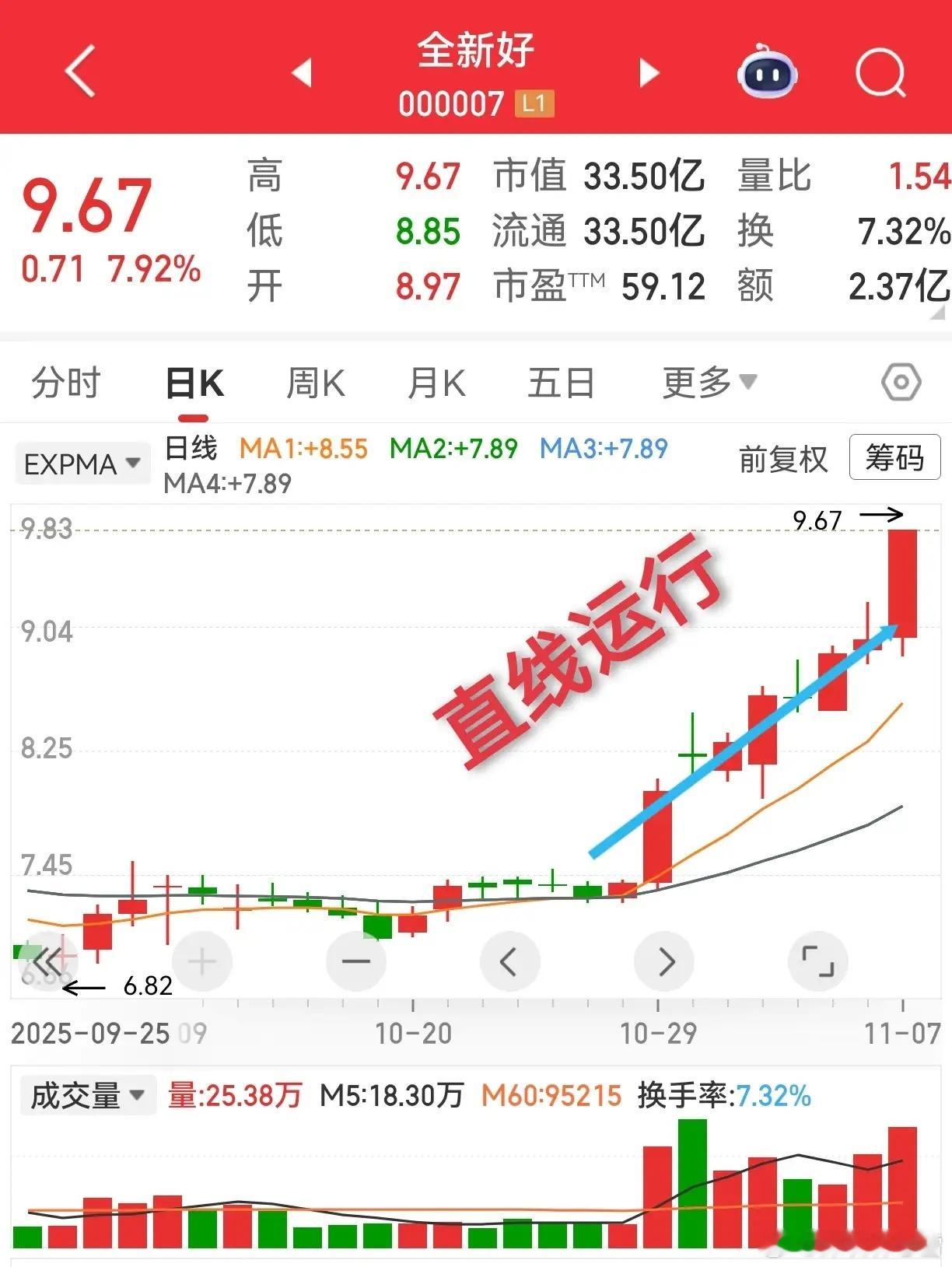 炒股人速看！K线界的“铁棍山药”形态也太绝了 每日K线排得笔直无弯曲，妥妥主力控