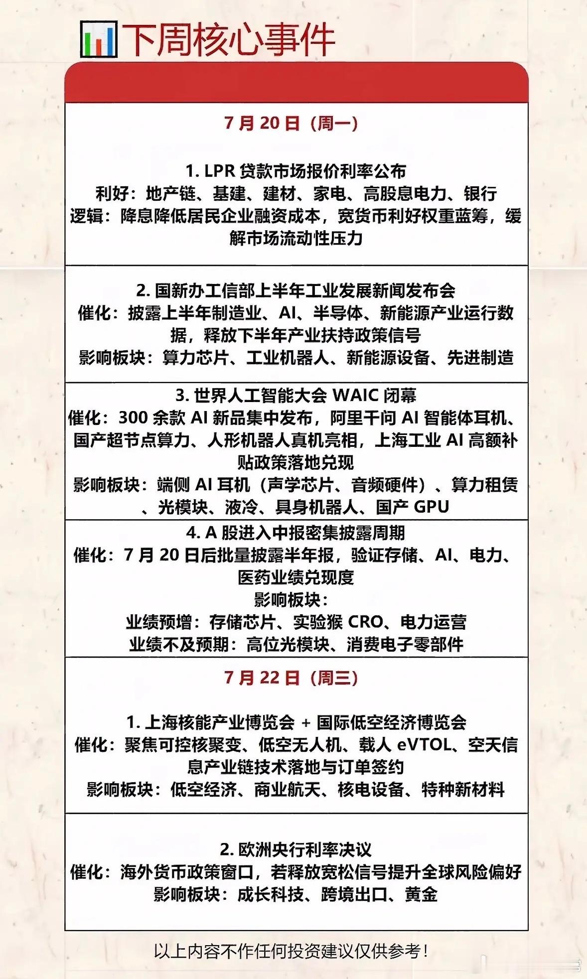 下周7月20日周一前瞻：大跌之后迎利好对冲，科技、医药、金融三大主线有望开启修复