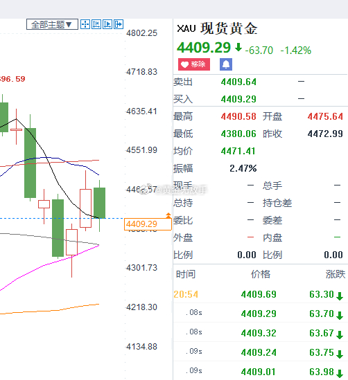 黄金4409现在上车空单。。现货黄金[超话]亚运会中国体育代表团成立现场图 ​​