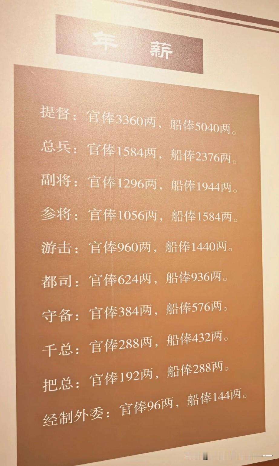 为什么一个把总和千总的年薪，与提督总、兵差距这么大？

1. 提督：官俸3360