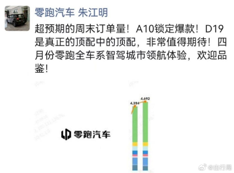 零跑A10，两天卖了快上万台了，这个车的价格跟对应的配置实在是让好多消费者没办法
