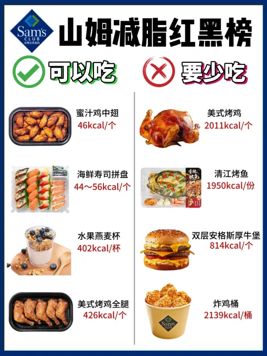 🔥山姆减脂红黑榜‼️可以吃🆚少吃！附热量✅