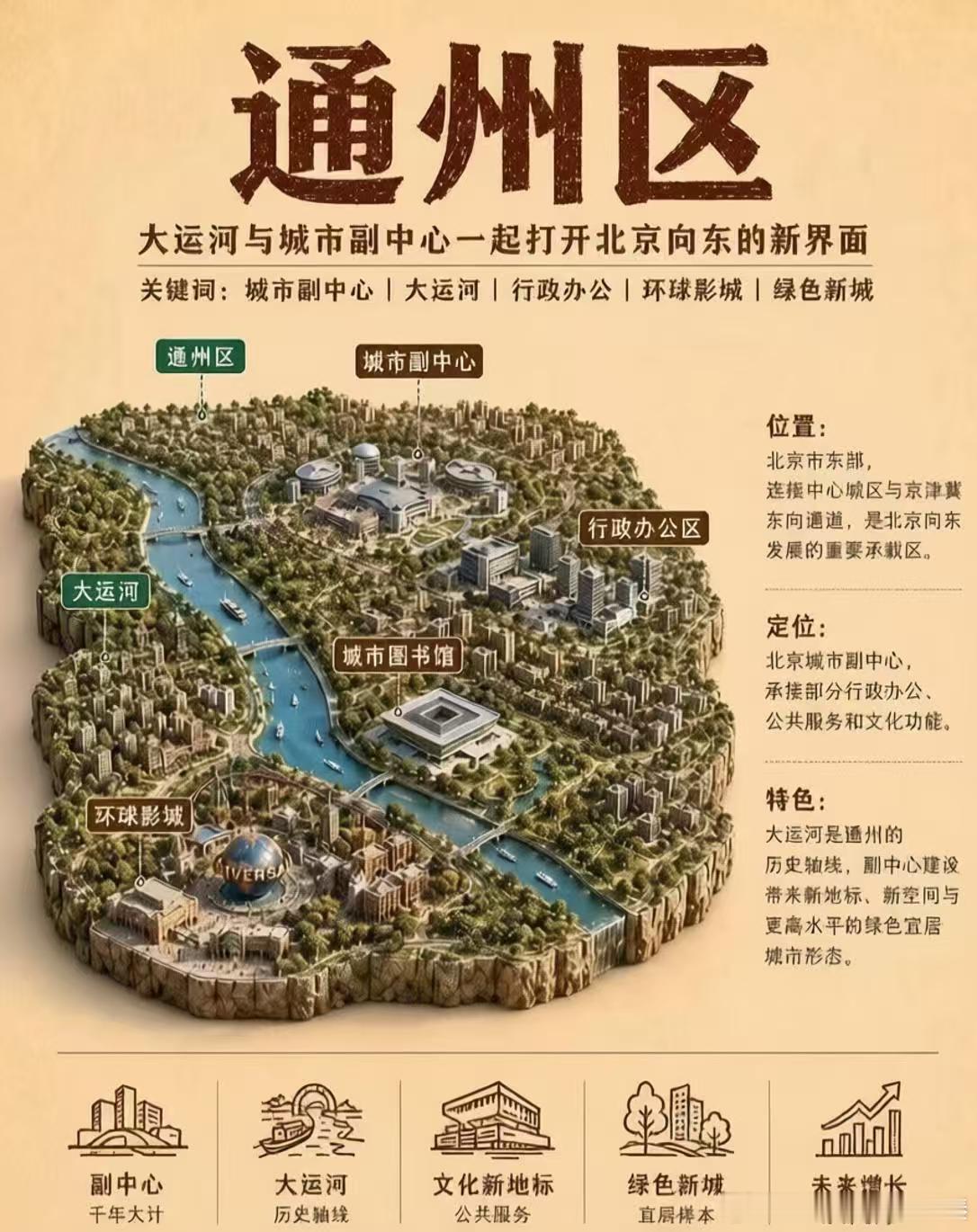 【北京正式迈入CLD时代】听惯了城市CBD，那你知道什么是CLD吗？CLD是Ce