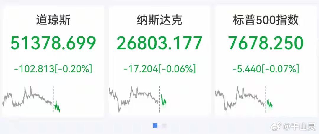 美股三大指数集体下跌，芯片、光通信股走强，ARM涨超5%，热门中概股多数下挫，国